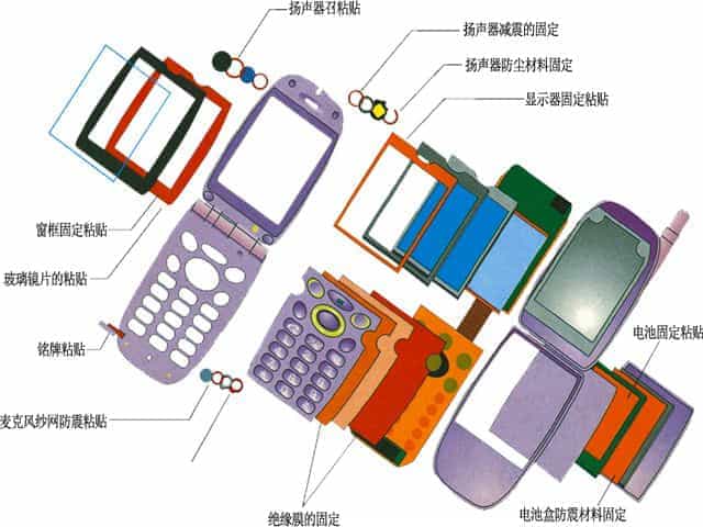 聚氨酯泡棉在手機(jī)的應(yīng)用