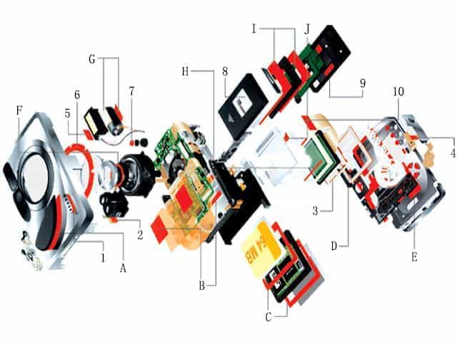聚氨酯泡棉在數(shù)碼相機(jī)的應(yīng)用