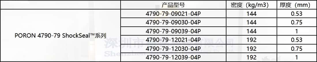 羅杰斯PORON?ShockSeal?4790-79泡棉材料參考圖
